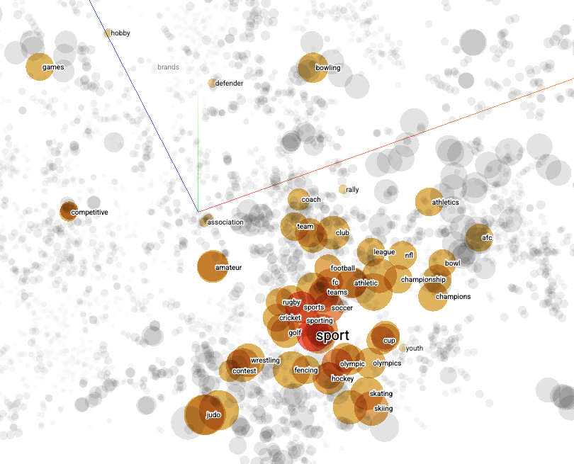 Visualisation of word embeddings from TensorBoard Embedding Projector